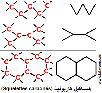 squelettes carbonés. molécules organiques, molécules minérales, جزيئات معدنية , جزيئات عضوية