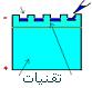 Biochimie. Techniques