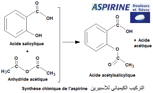 aspirine. Inhibiteur de la cyclooxygenase