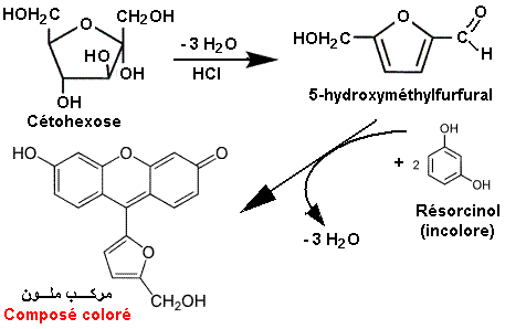 Seliwanoff reaction