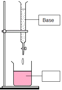 dosage, titration