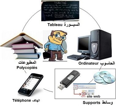 supports pédagogiques وسائط بيداغوجية takween, biochimie